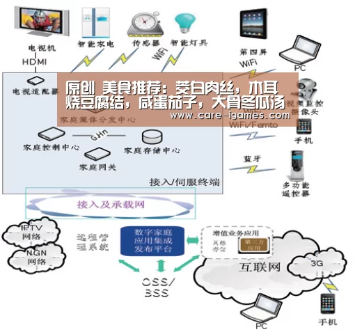 爱游戏体育全站